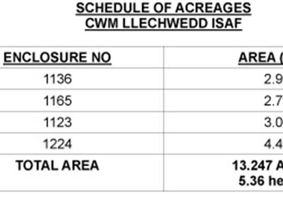 SCHEDULE OF ACREAGES